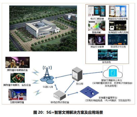 5G 典型应用案例集锦