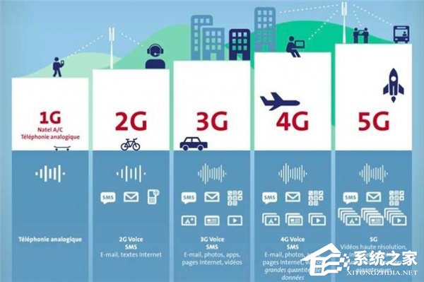 是什么令5G达到20Gb/s的峰值速度?详解毫米波通信技术