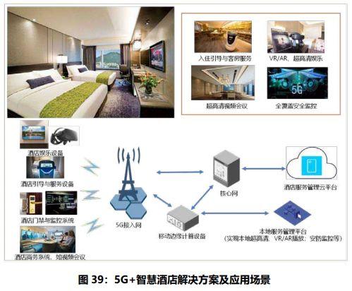 5G 典型应用案例集锦