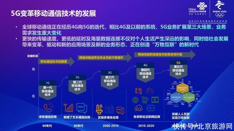 北京市文化和旅游局组织开展2022文旅开放单位服务质量提升线上培训活动